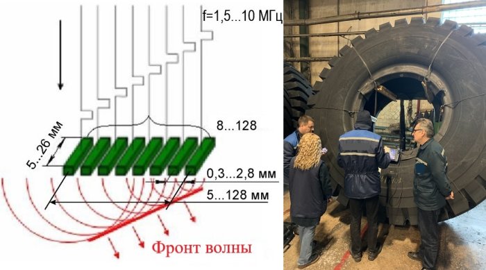 Ультразвуковые фазированные решетки специального назначения