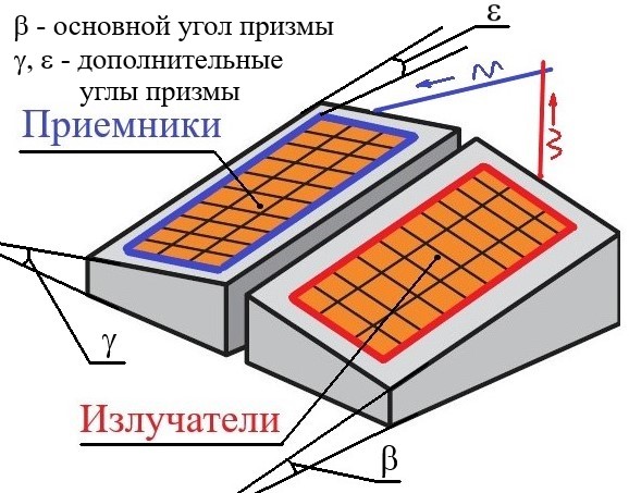 Рис. 1. Двойной матричный ПФР (1).jpg
