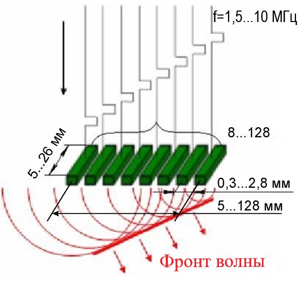 Рис.1. Характеристики линейных ПФР.jpg
