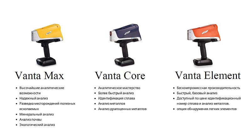 Рентгенофлуоресцентный анализатор Vanta Max