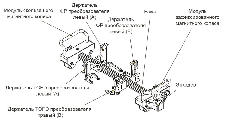 Сканер R23