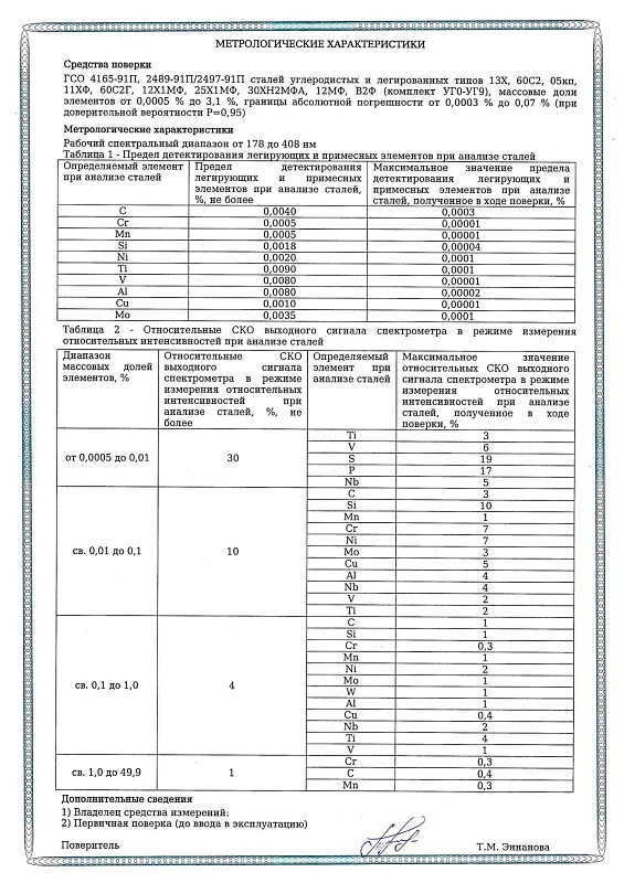 Оптико-эмиссионный спектрометр МСАII V5